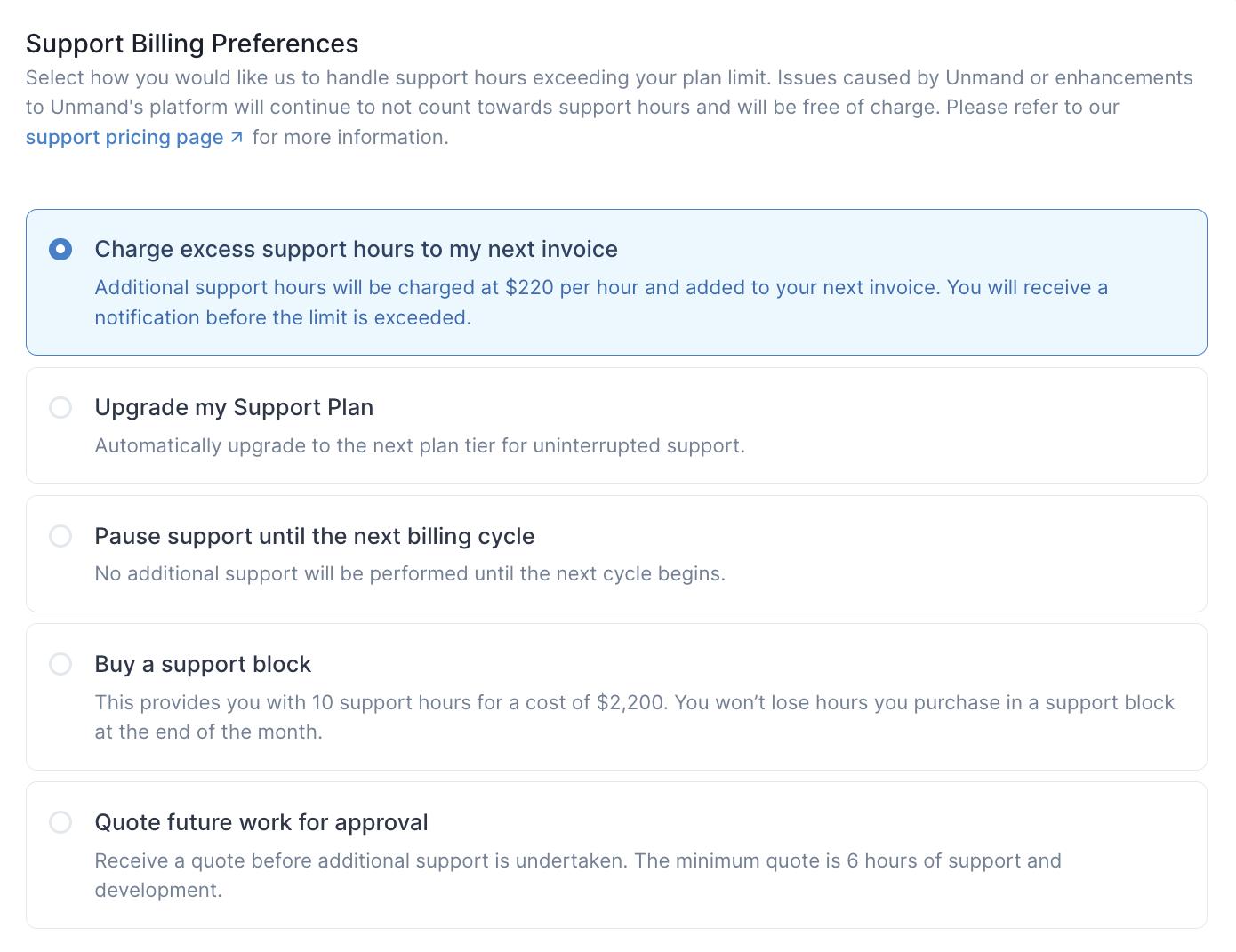 Support hours usage overview